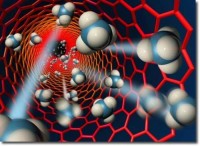 nanochasticy
